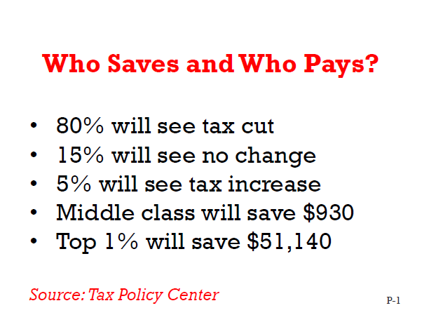 Who Pays Who Saves Under The Three Tax Plans Being Proposed At The