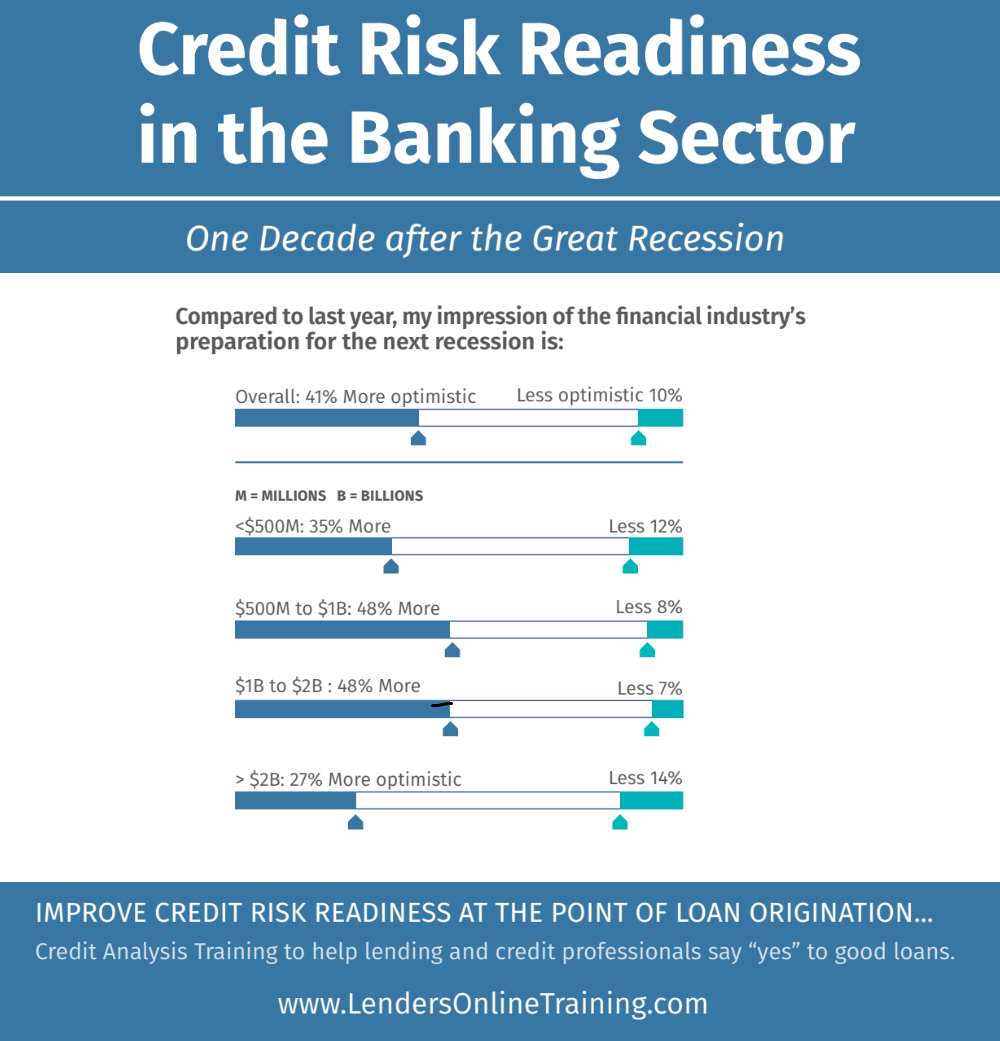 Credit Risk Readiness: Are Banks ready for the next recession?