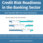 Increasing credit risk in banking as economy hums along