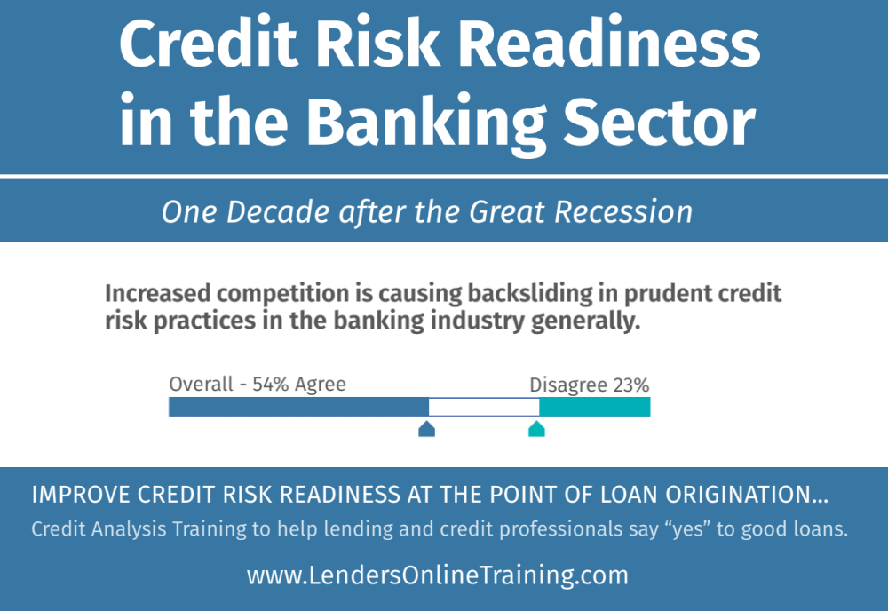 Credit Risk Readiness Report